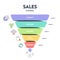 Sales funnel diagram infographic presentation template with icon vector has attract, convert, engage, sell and connect. Internet