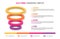 Sales Funnel infographics. Social media and internet marketing Sales Funnel. Business infographic with stages of Sales Funnel