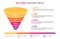 Sales Funnel infographics. Social media and internet marketing Sales Funnel. Business infographic with stages of Sales Funnel