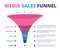 Sales funnel. Leads marketing and conversion funnel vector infographic