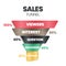 Sales funnel is marketing concept for converting leads into customers has 5 steps to analyze such as viewers, interest, question,