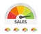 Sales meter with different emotions. Measuring gauge indicator vector illustration. Black arrow in coloured chart