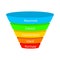 Sales or purchase funnel model with main stages. Lead generation process. Internet marketing, conversion rate concept