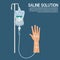 Saline solution with hand