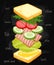 Sandwich Ingredients on Chalkboard