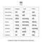 Sanskrit declension table of A-ending words,masculine.Translation of the word:a man. Endings for 8 cases are shown.Picture for