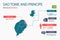 Sao Tome and Principe map infographic elements with separate of heading is total areas, Currency, All populations, Language and th