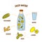 Sassy water recipe. Detox drink. Vector doodle