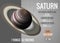 Saturn - Infographic presents one of the solar
