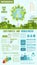 Save forest and water ecological infographics