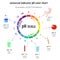 Scale of ph value for acid and alkaline solutions