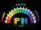 Scale of ph value for acid and alkaline solutions, infographic acid-base balance.