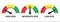 scale risk meter. from red to green. from high moderate low. vector icon illustration