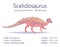 Scelidosaurus. Ornithischian dinosaur. Colorful vector illustration of prehistoric creature scelidosaurus and