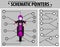 Schematic pointers. Extension lines to indicate the details of the drawings and diagrams. The elements of graphic design