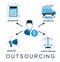 Scheme of outsourcing in companies and business. Delegation of duties and functions.