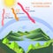 Scheme of the Ozone layer UV protection