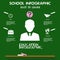 School infographic, education, , flat design, elements