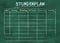 School timetable or class schedule on green chalkboard
