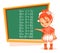 Schoolgirl at blackboard 10 ten multiplication table vector cartoon