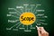 SCOPE mind map flowchart, business concept