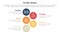 score business assessment infographic with big circle vertical with 5 points for slide presentation template