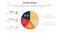 score business assessment infographic with circle pie chart concept for slide presentation template