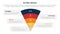 score business assessment infographic with funnel bending on center with 5 points for slide presentation template