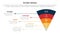 score business assessment infographic with funnel bending round v shape with 5 points for slide presentation template