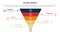 score business assessment infographic with funnel pyramid shape with 5 points for slide presentation template