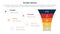 score business assessment infographic with funnel shrink v shape with 5 points for slide presentation template