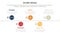 score business assessment infographic with timeline point right direction concept for slide presentation template