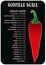 Scoville pepper heat scale vector