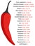 Scoville scale pepper spiciness heat unit