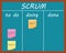 SCRUM board vector illustration.