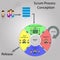 Scrum Development Life cycle