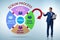 Scrum process illustration with businessman