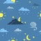 Seamless weather forecast background