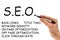 Search Engine Optimization