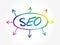 Search Engine Optimization (SEO) mind map