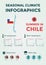 Seasonal Climate Infographics. Weather, Air and Water Temperature, Sunny Hours and Rainy Days. Summer in Chile