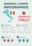 Seasonal Climate Infographics. Weather, Air and Water Temperature, Sunny Hours and Rainy Days. Summer in Italy