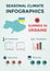 Seasonal Climate Infographics. Weather, Air and Water Temperature, Sunny Hours and Rainy Days. Summer in Ukraine