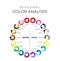 Seasonal Color Analysis Chart with Color Wheel Palette for Cold and Warm Colours