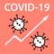 The second wave of the coronavirus pandemic.