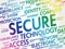 SECURE word cloud collage