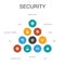 Security Infographic 10 steps concept