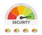 Security risk meter with different emotions. Measuring gauge indicator vector illustration. Black arrow in coloured