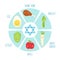 Seder plate with cute funny cartoon characters of food