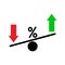 Seesaw. Rating fluctuation concept